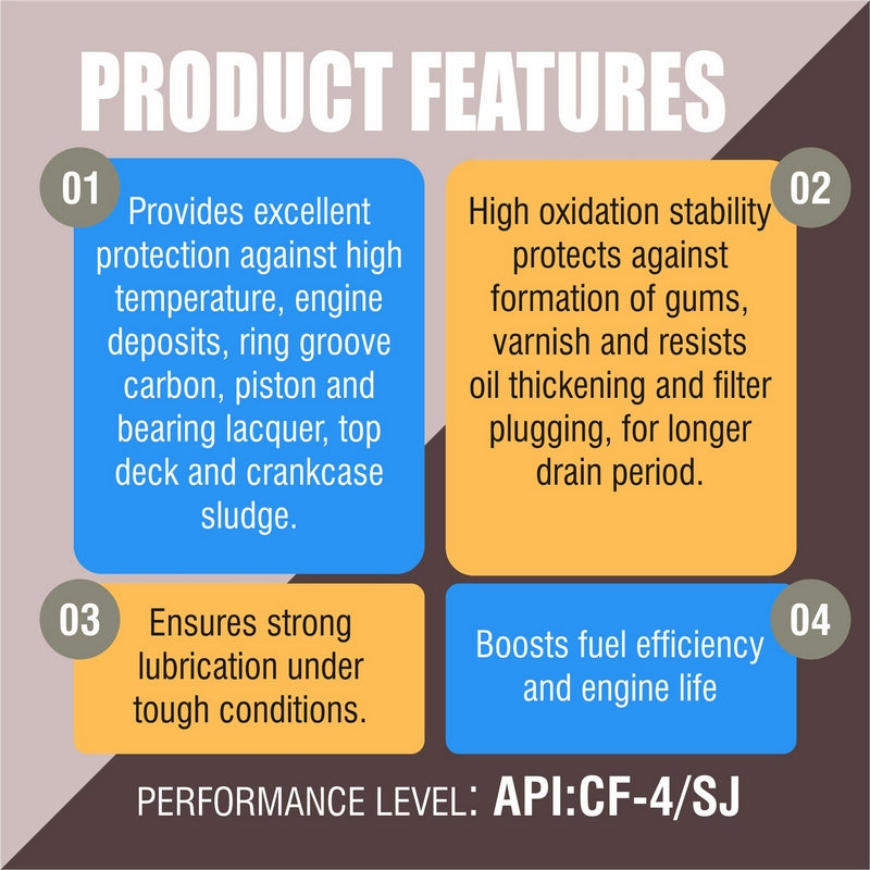 PPG4 15W40