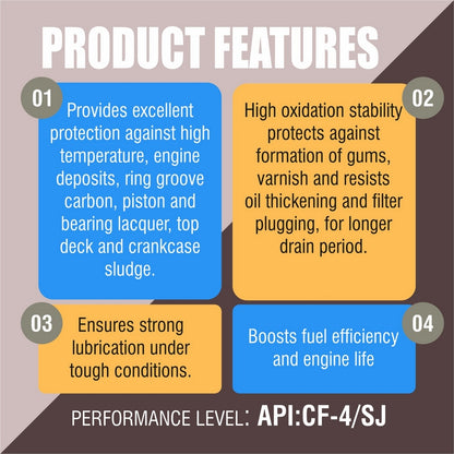 PPG4 15W40