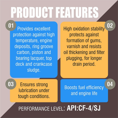 PPG4 15W40