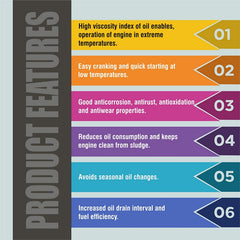 Tractor-Samrat-20W40