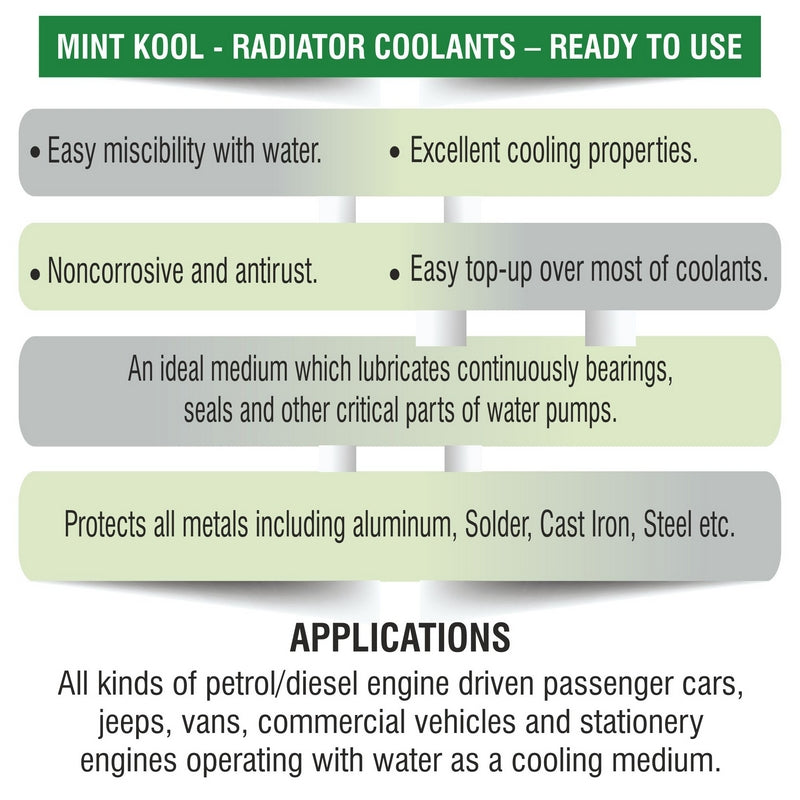 Mint Kool